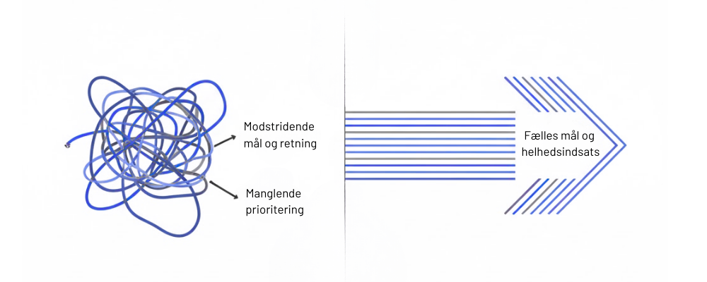Infografik der forklarer optimering af webshop – performance, struktur, konvertering og drift